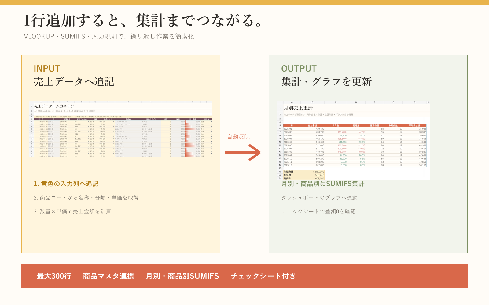 データ追記後に自動更新される仕組み