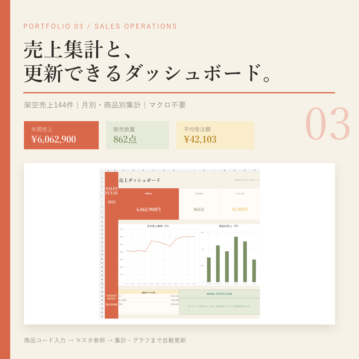 売上集計・簡易自動化のメイン画像