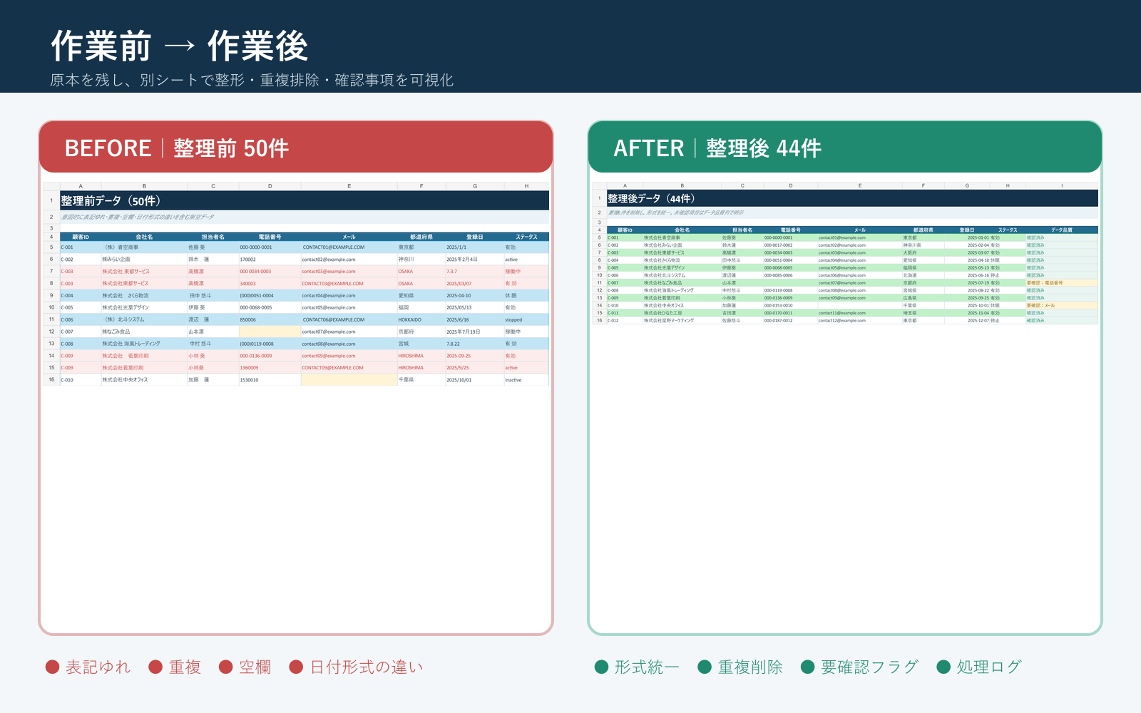 データ整理前後の比較