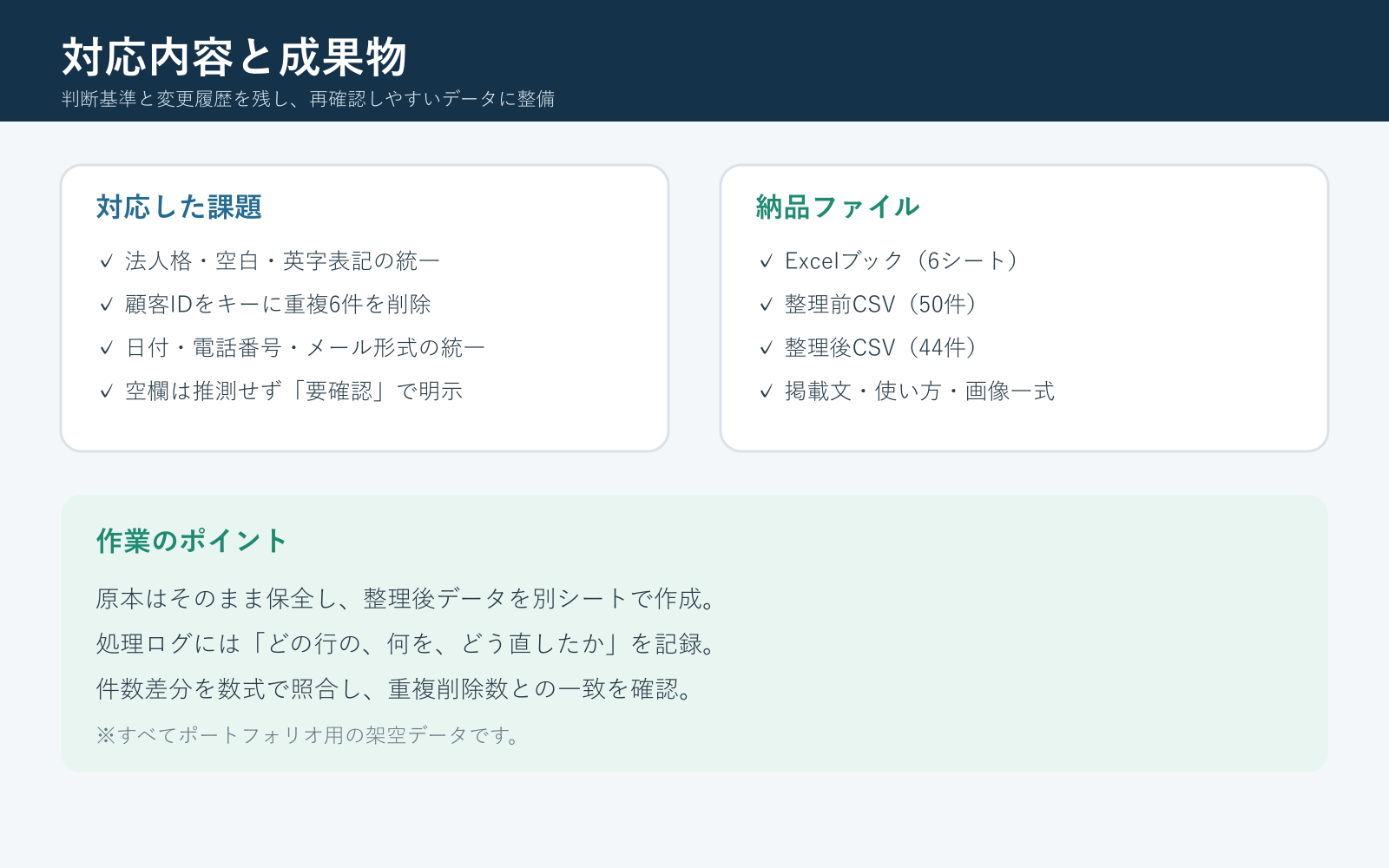 対応内容と成果物の一覧